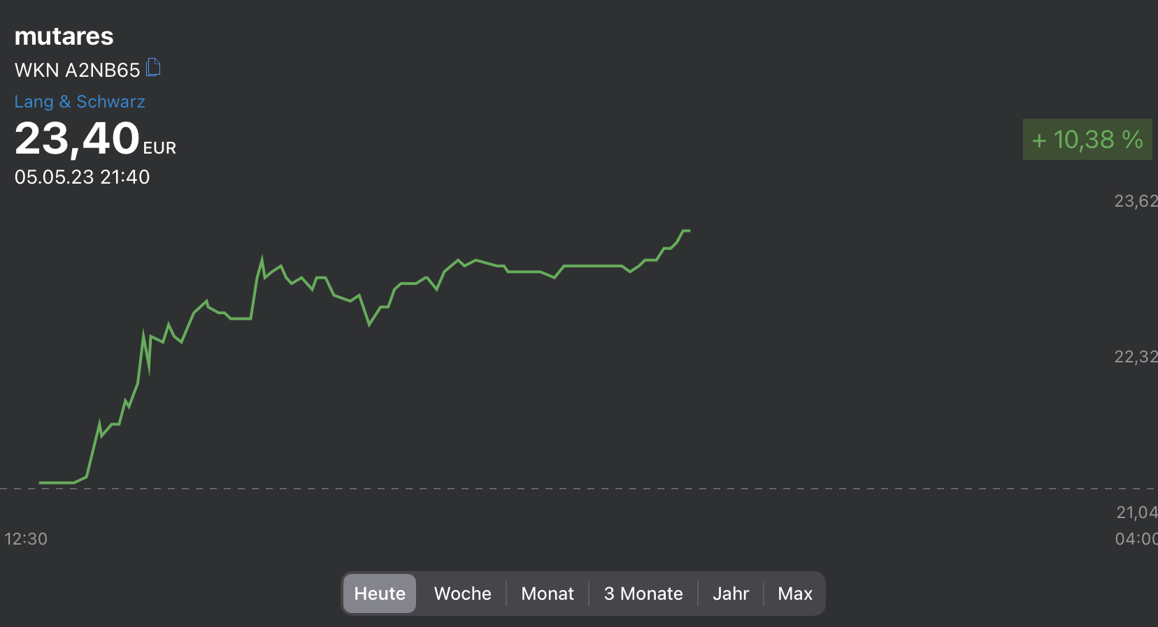 Mutares stocksolide - hebt aber trotzdem ab! 1371027