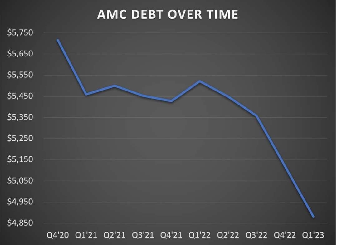 AMC Entertainment Holdings 2.0 - Todamoon?!? 1371833