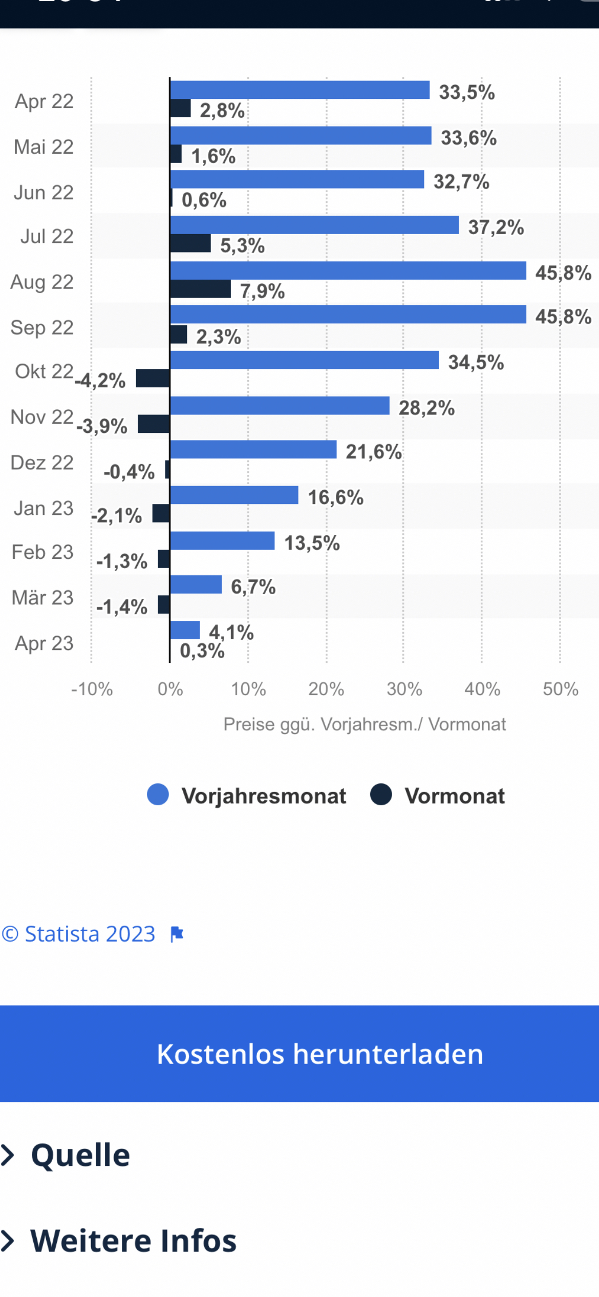 Vonovia Aktie 1373369