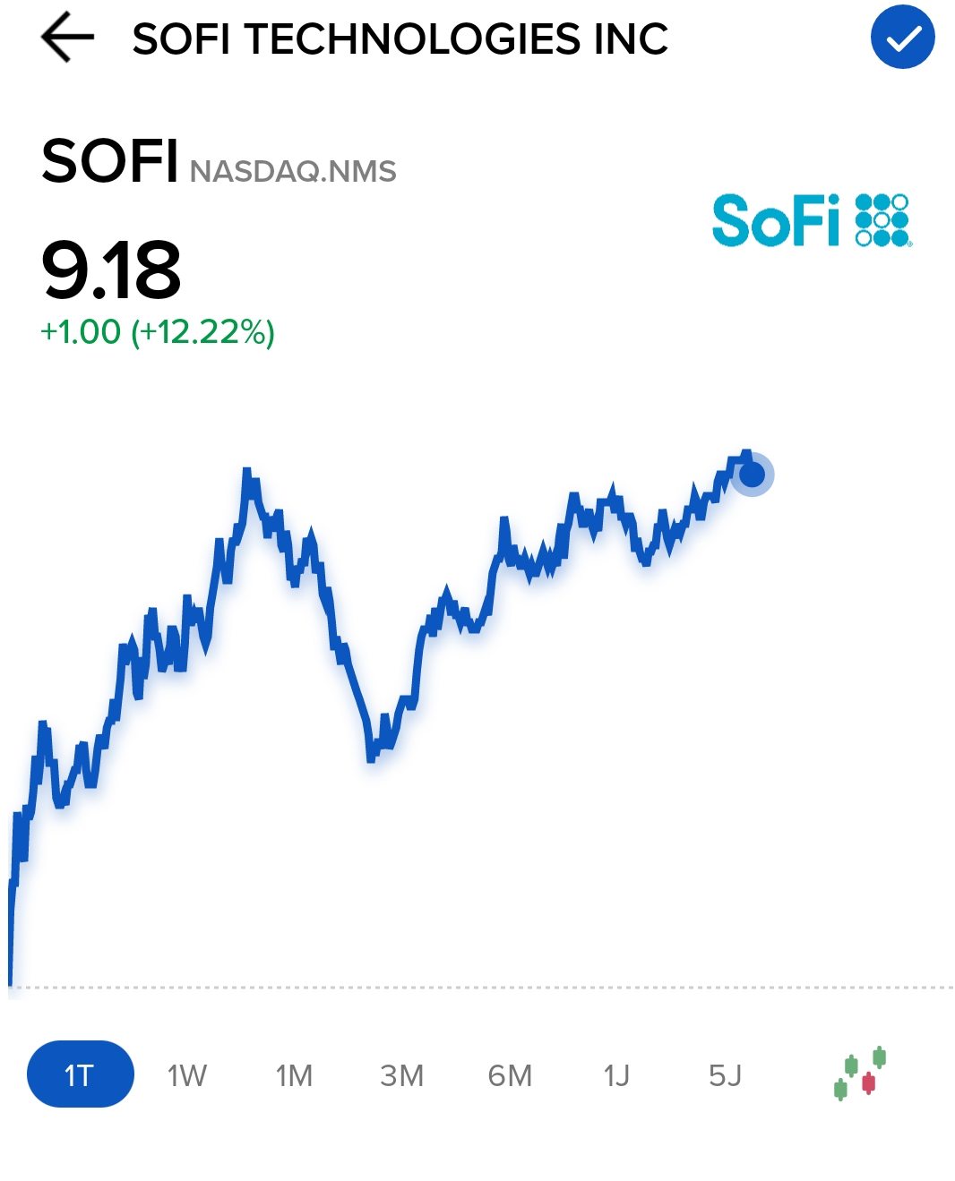 SoFi Technologies - Banking der Zukunft? 1376730