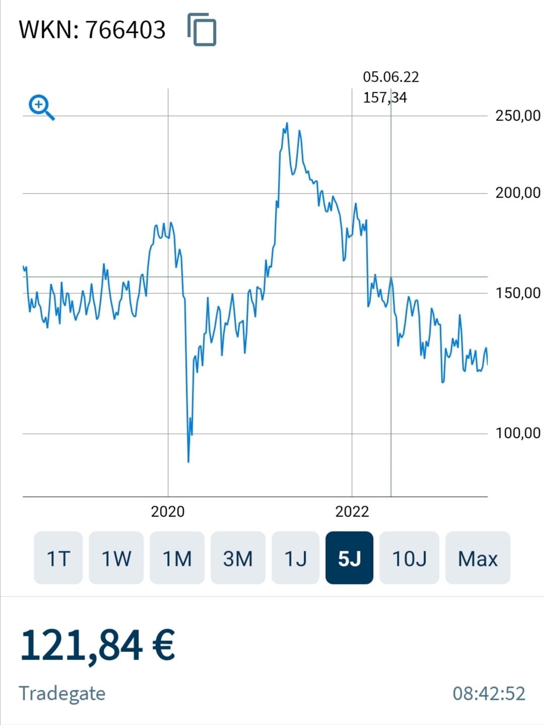 Volkswagen Vorzüge 1378481