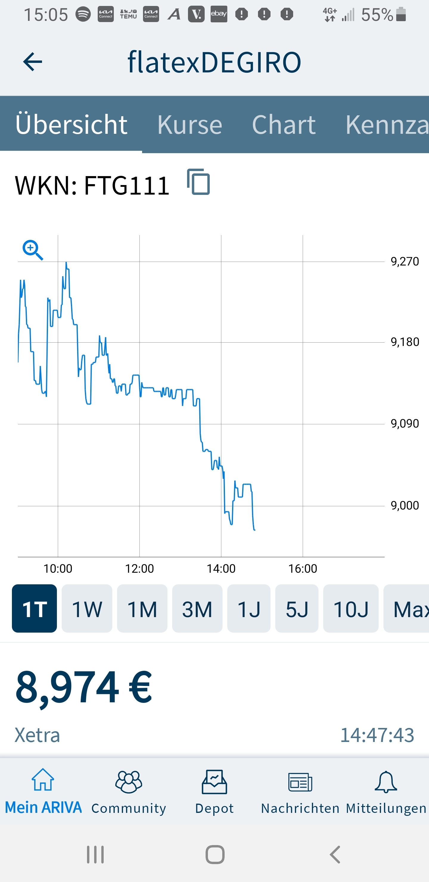 WKN 524960 - flatex geht an die Börse 1379088