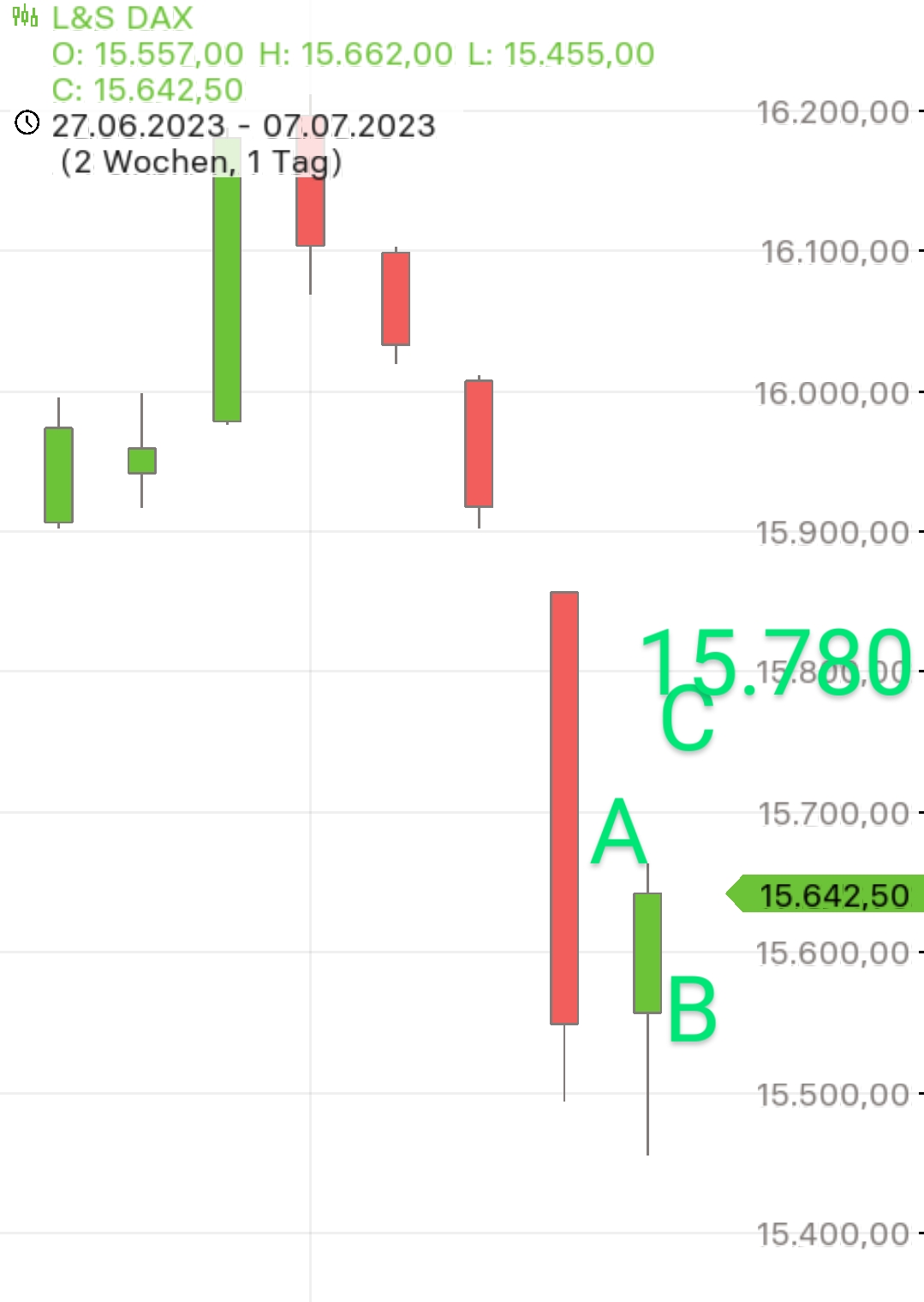 2023-qv-gdaxi-dj-gold-eurusd-jpy 1380740
