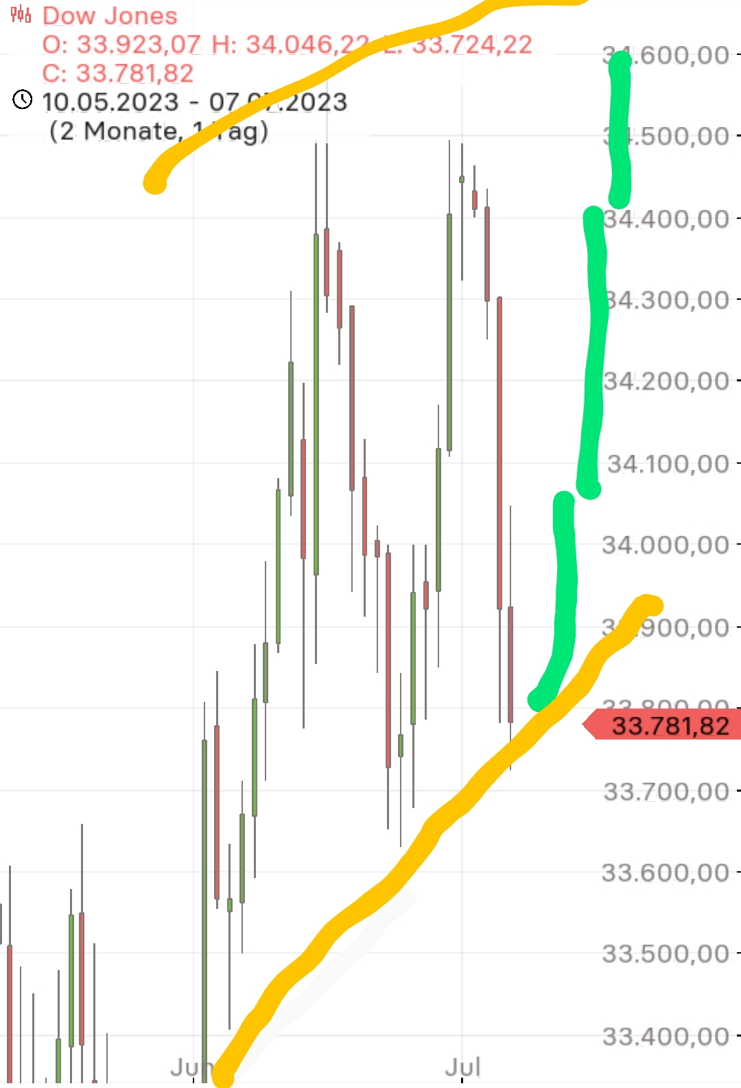 2023-qv-gdaxi-dj-gold-eurusd-jpy 1380754
