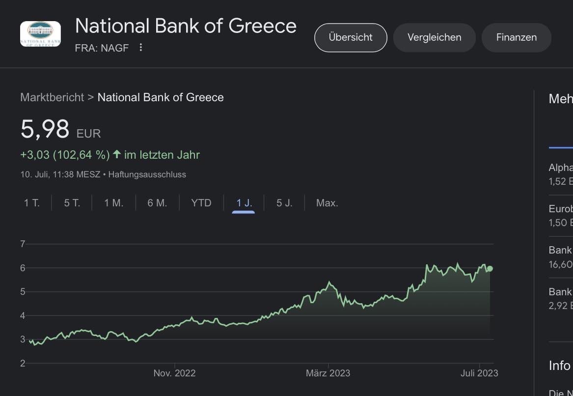 Neustart der NBG 1381074