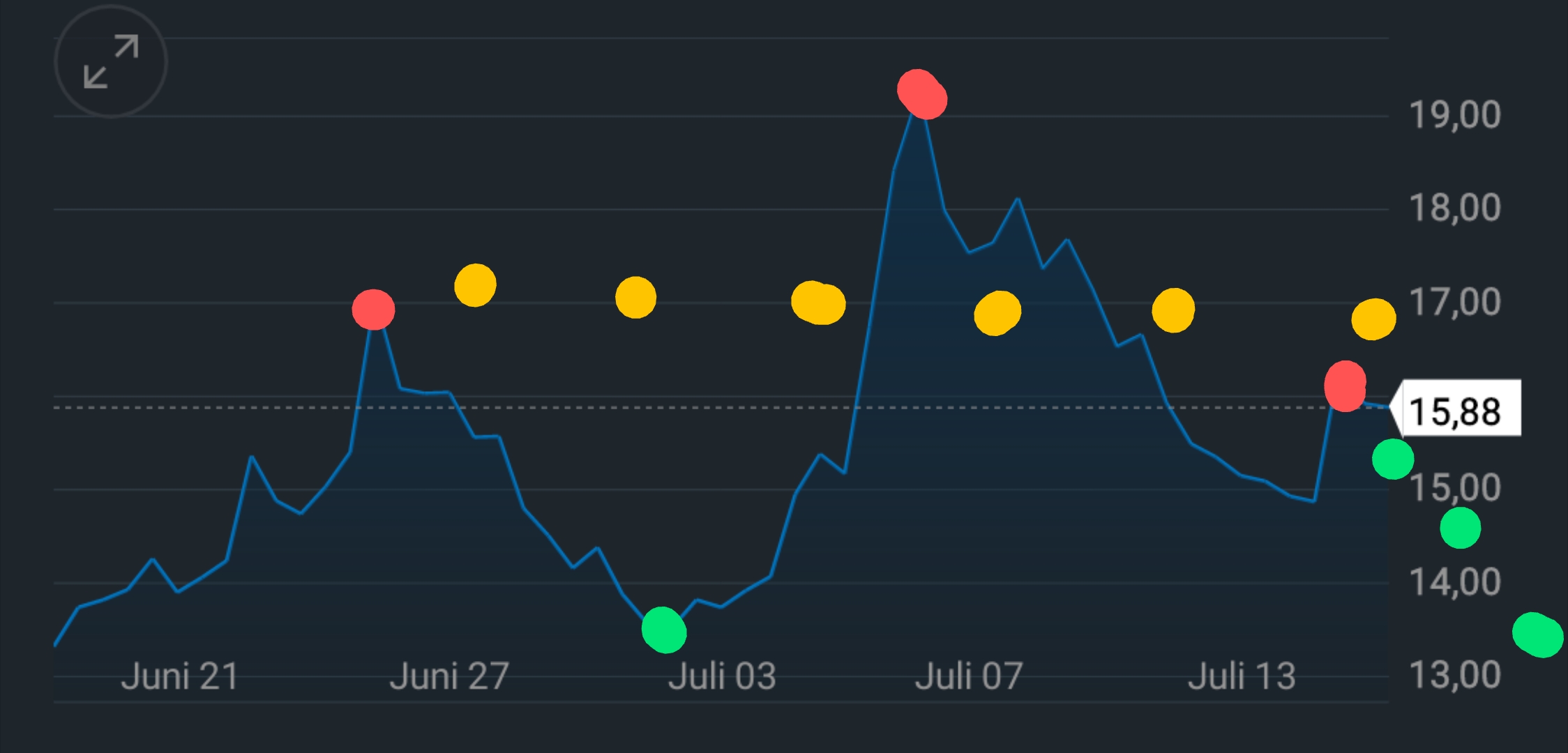 2023-qv-gdaxi-dj-gold-eurusd-jpy 1382023