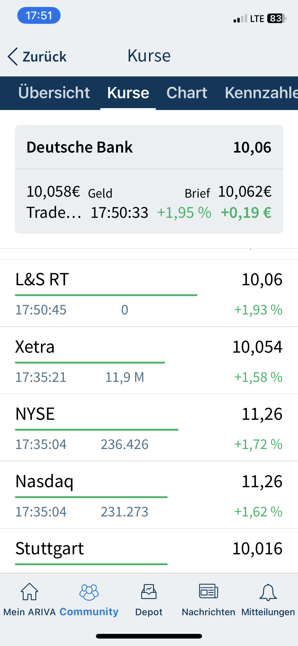 Deutsche Bank schafft sie es wieder hoch ? 1382337