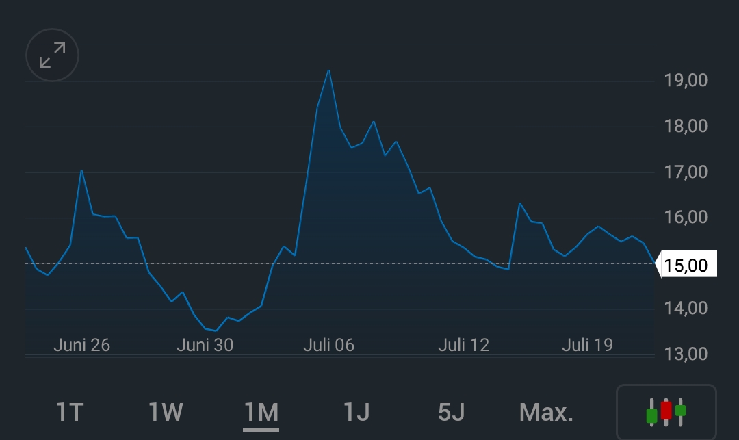 2023-qv-gdaxi-dj-gold-eurusd-jpy 1382668