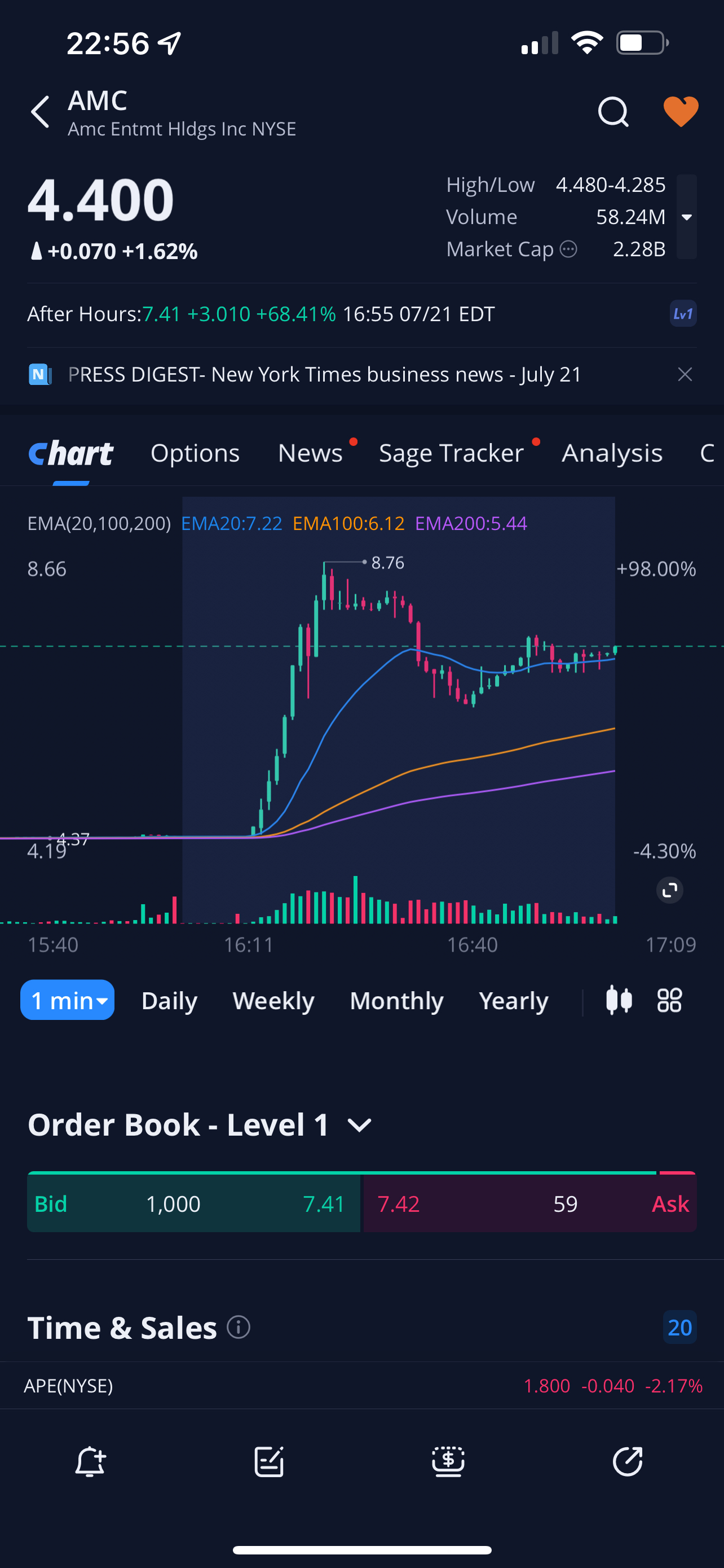 AMC Entertainment Holdings 2.0 - Todamoon?!? 1382696