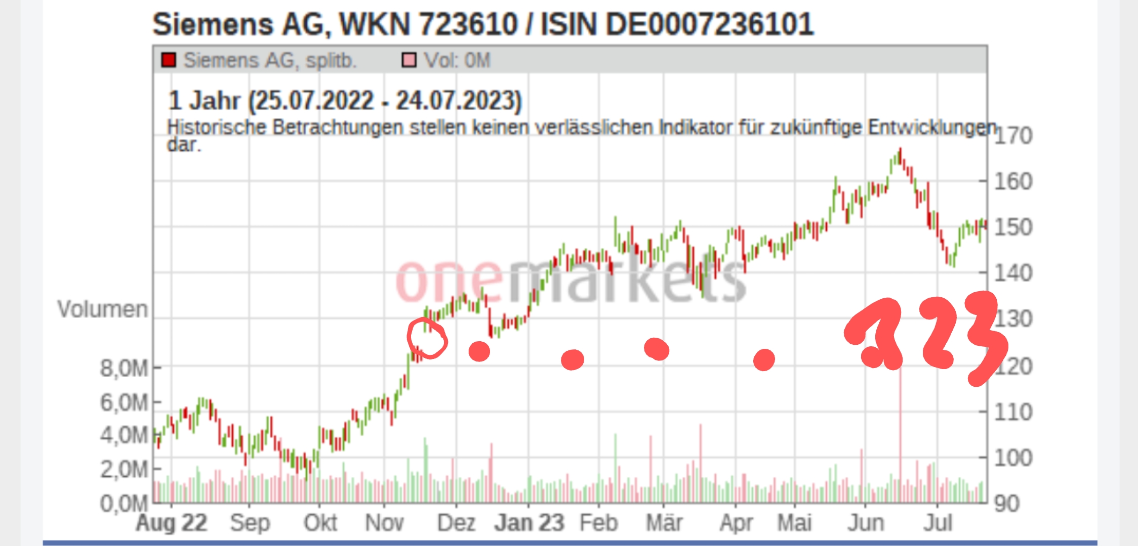 2023-qv-gdaxi-dj-gold-eurusd-jpy 1382908