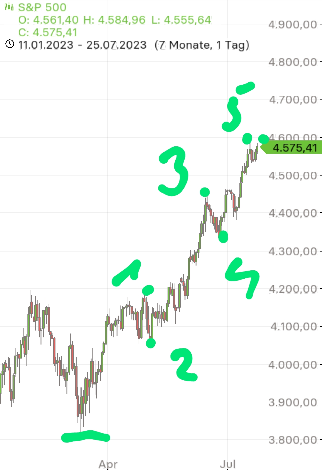 2023-qv-gdaxi-dj-gold-eurusd-jpy 1383147