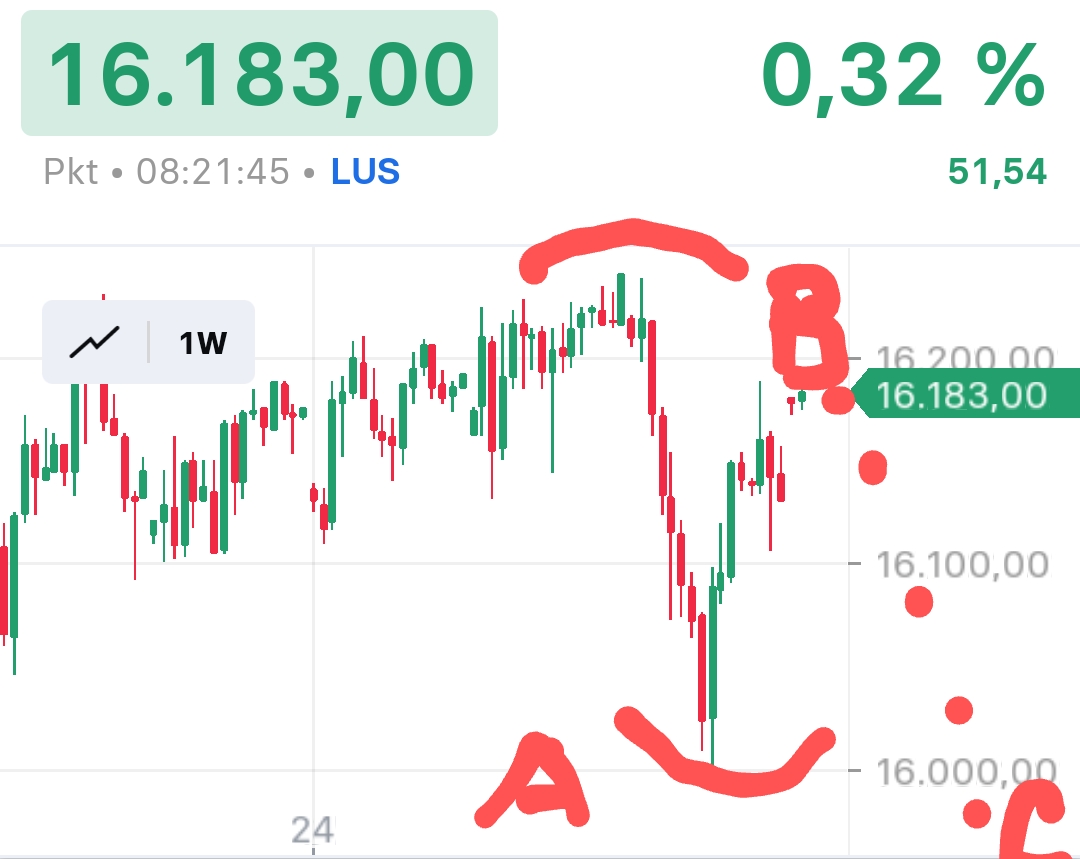 2023-qv-gdaxi-dj-gold-eurusd-jpy 1383350
