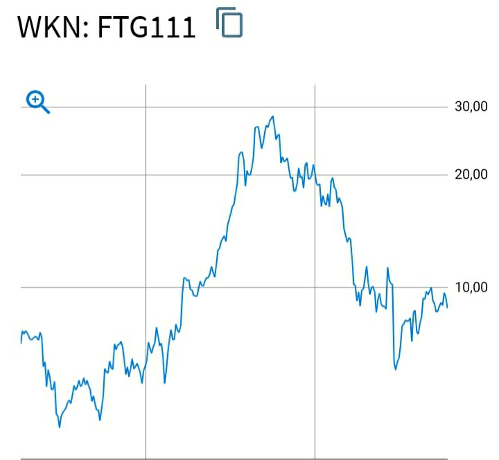 WKN 524960 - flatex geht an die Börse 1383419