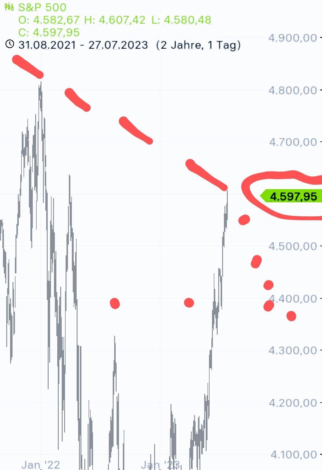 2023-qv-gdaxi-dj-gold-eurusd-jpy 1383488