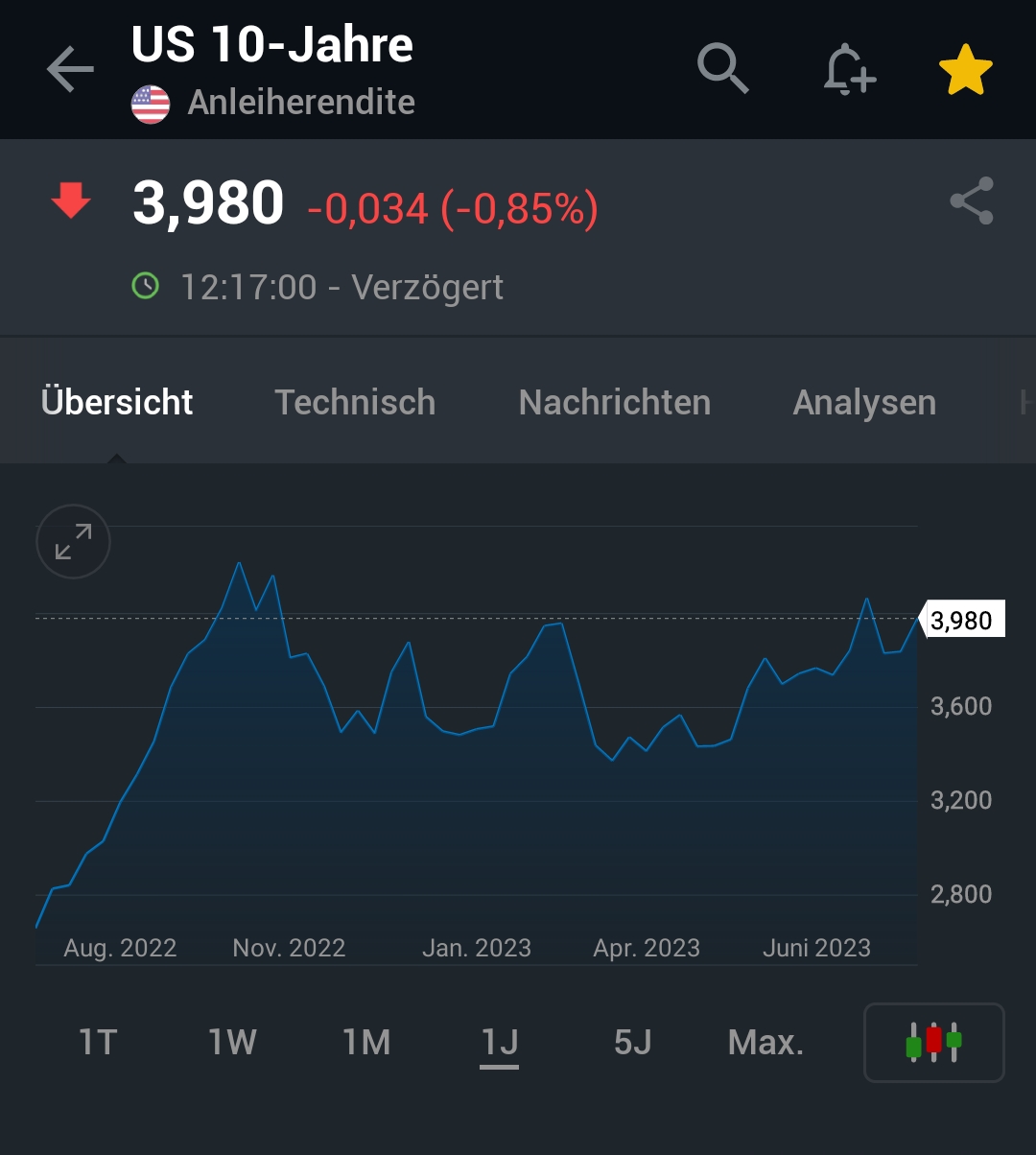 2023-qv-gdaxi-dj-gold-eurusd-jpy 1383581