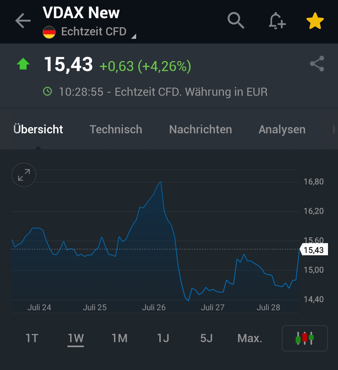2023-qv-gdaxi-dj-gold-eurusd-jpy 1383849