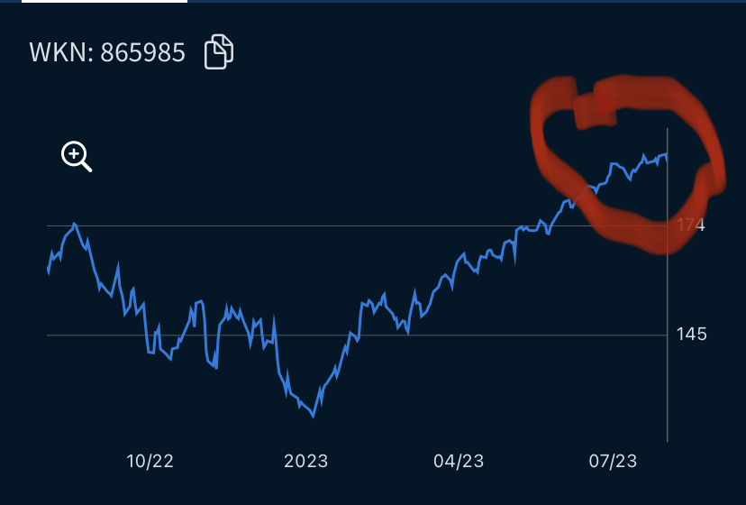 Apple , das erste Billione-MK Unternehmen? 1384368