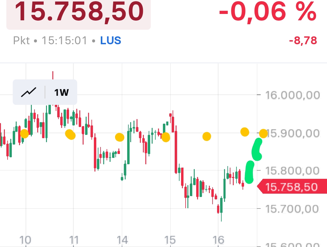 2023-qv-gdaxi-dj-gold-eurusd-jpy 1386212