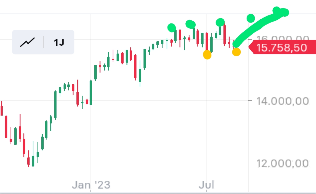 2023-qv-gdaxi-dj-gold-eurusd-jpy 1386213