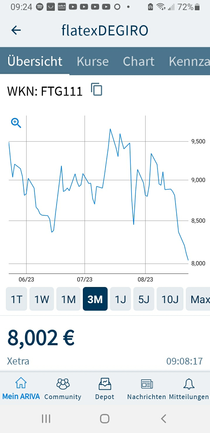 WKN 524960 - flatex geht an die Börse 1387160