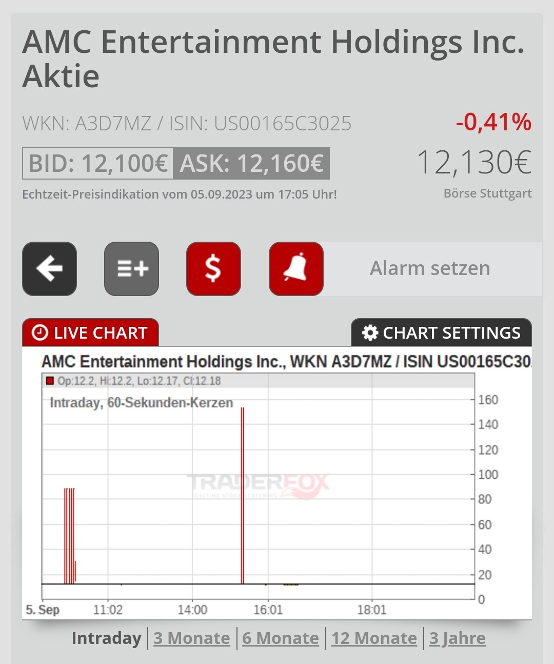 AMC Entertainment Holdings 2.0 - Todamoon?!? 1388920