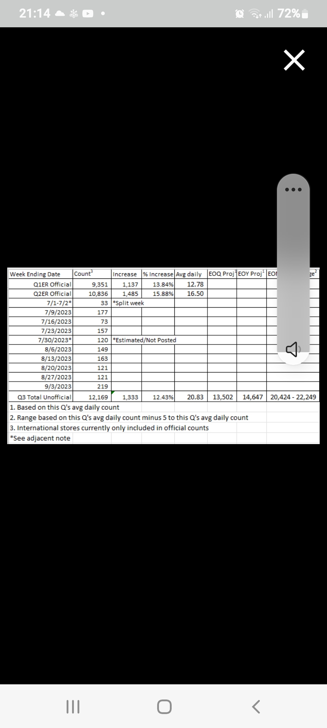 Chinesisches Starbucks 1389106