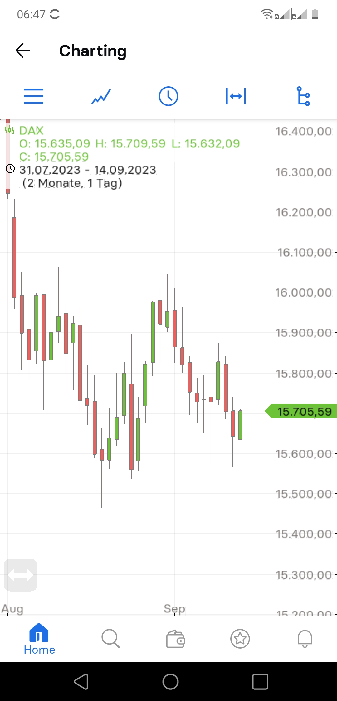 2023-qv-gdaxi-dj-gold-eurusd-jpy 1389957