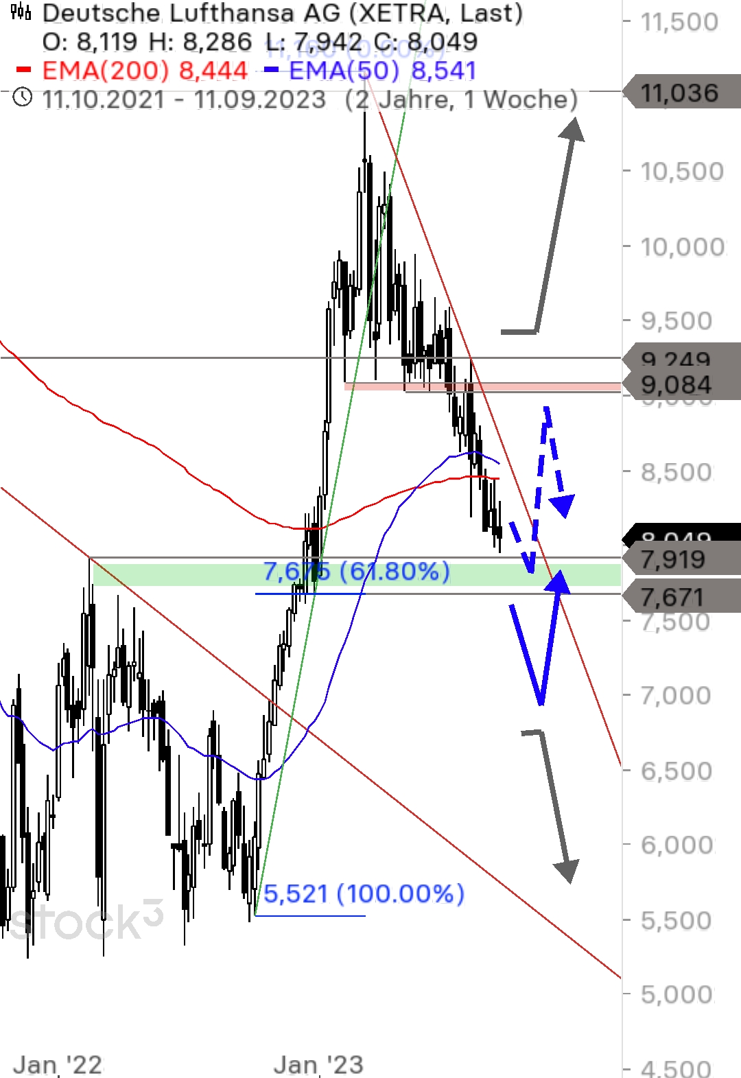 2023-qv-gdaxi-dj-gold-eurusd-jpy 1390135