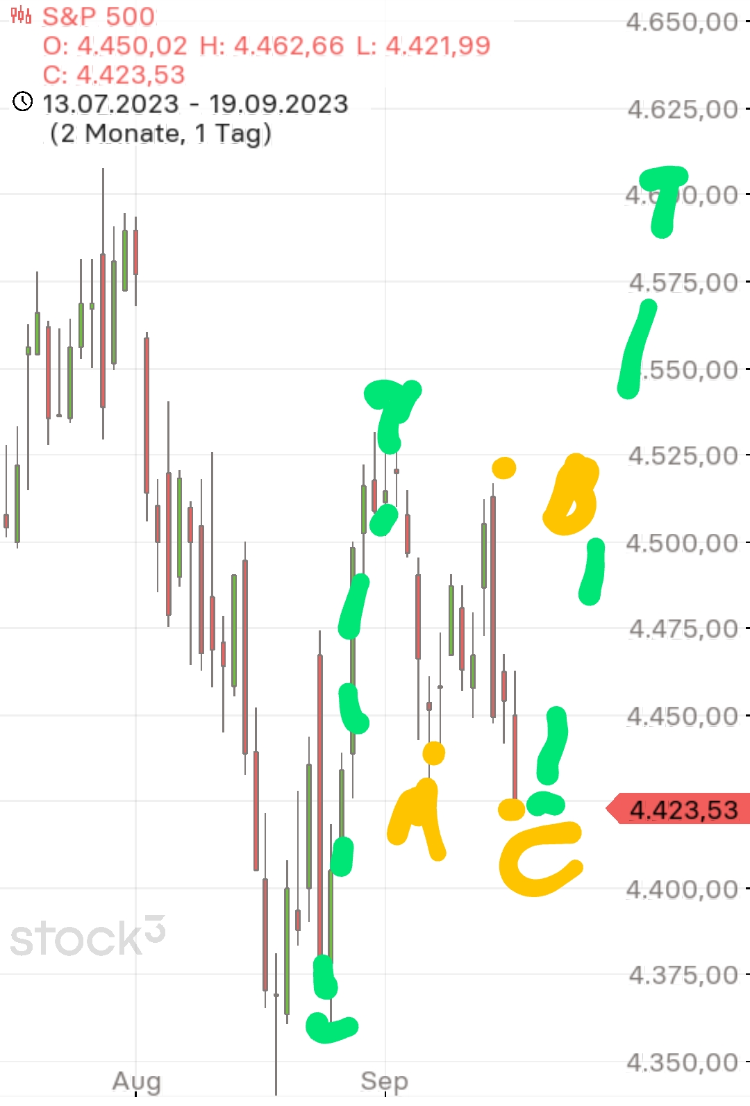 2023-qv-gdaxi-dj-gold-eurusd-jpy 1390597