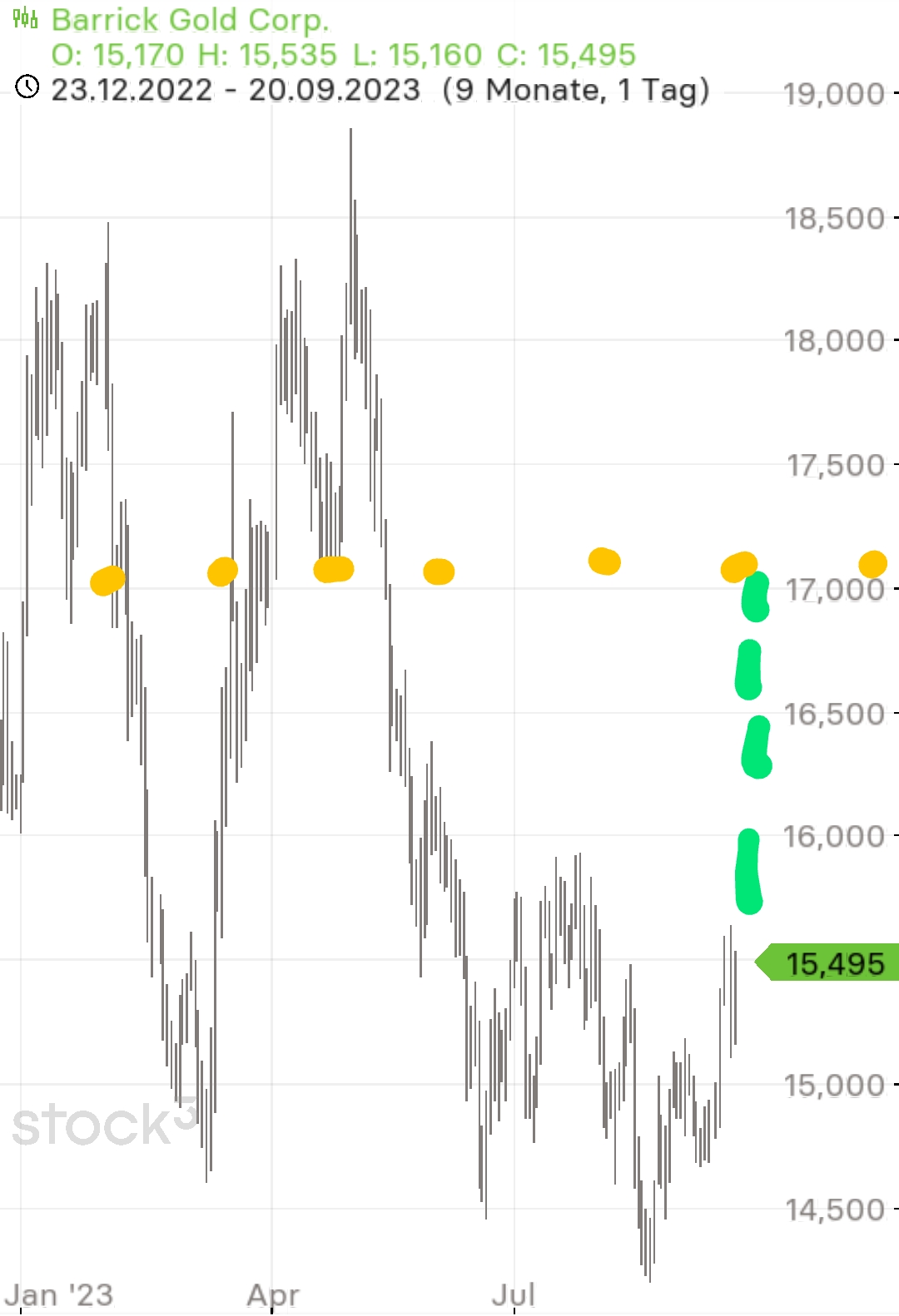 2023-qv-gdaxi-dj-gold-eurusd-jpy 1390755
