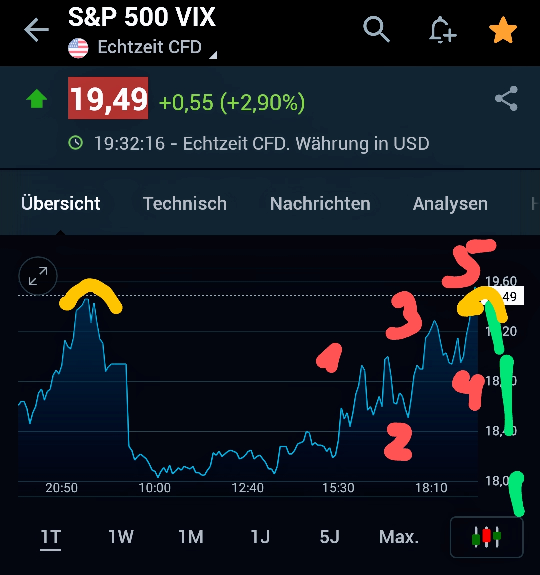 2023-qv-gdaxi-dj-gold-eurusd-jpy 1391659