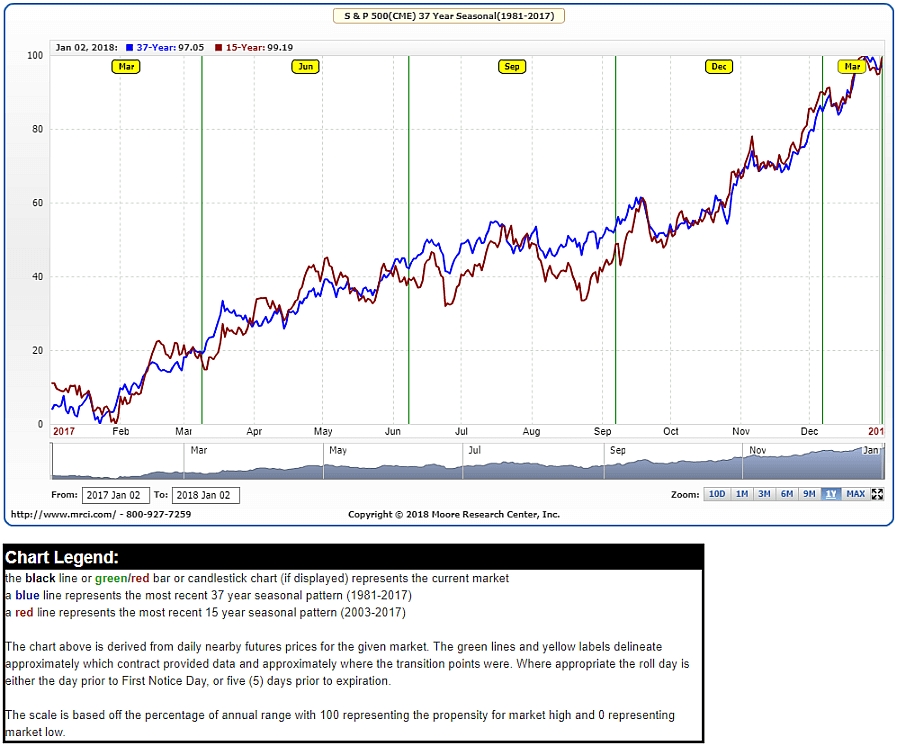 2023-qv-gdaxi-dj-gold-eurusd-jpy 1392207