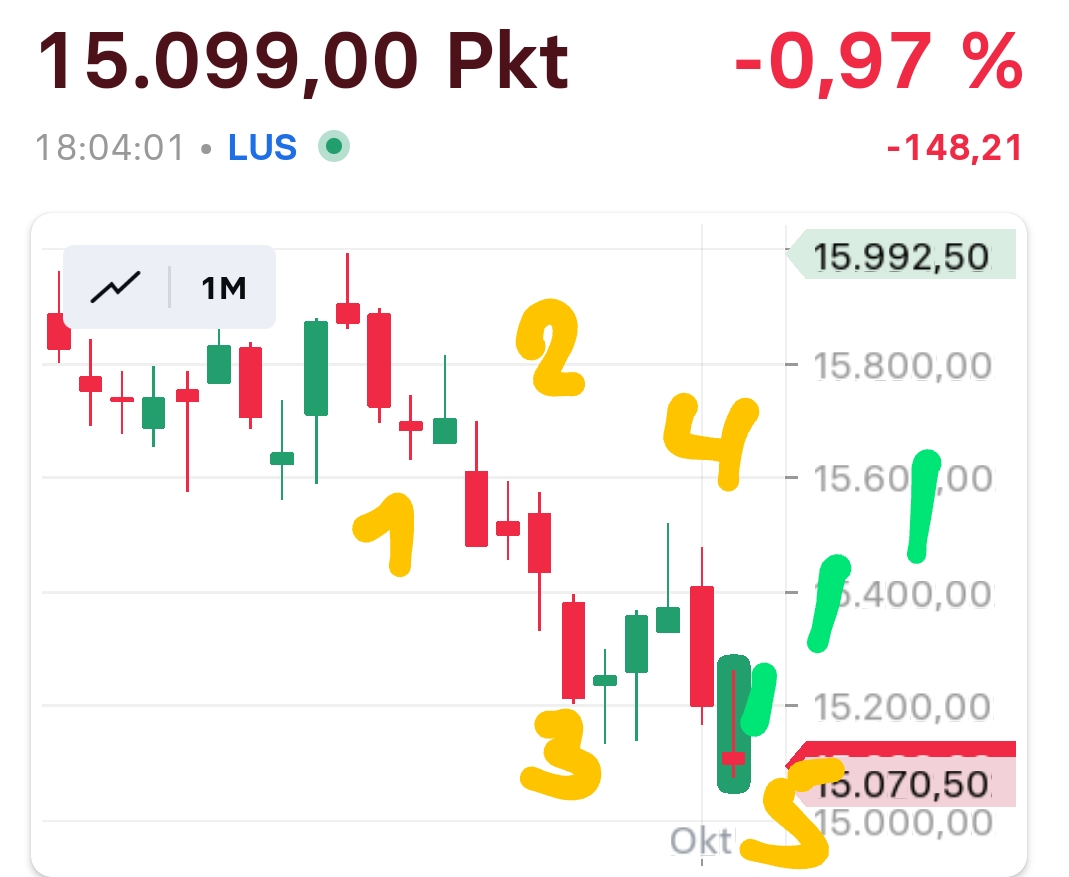 2023-qv-gdaxi-dj-gold-eurusd-jpy 1392358