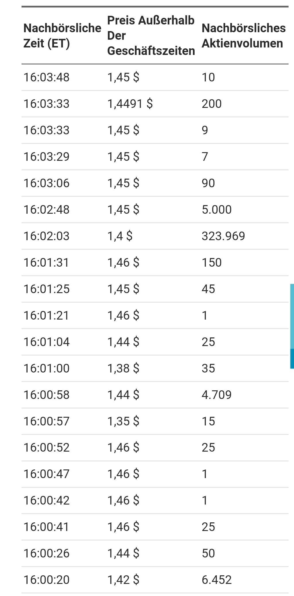 Tupperware (TUP) Aktie - 4er KGV günstig genug? 1392379