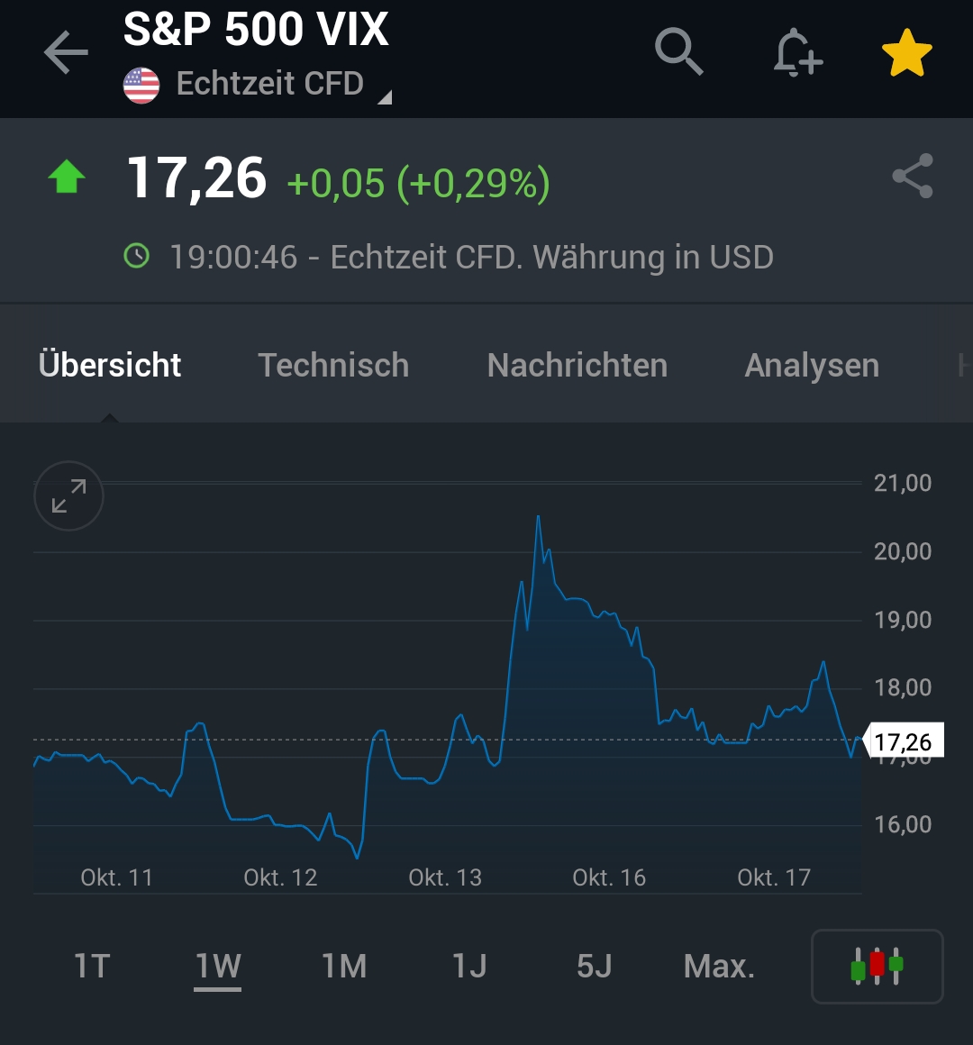 Krofitime Trading 1394275