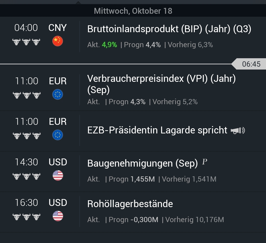 Hot trades Session 1394305