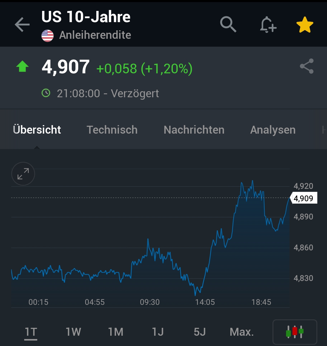 Krofitime Trading 1394441