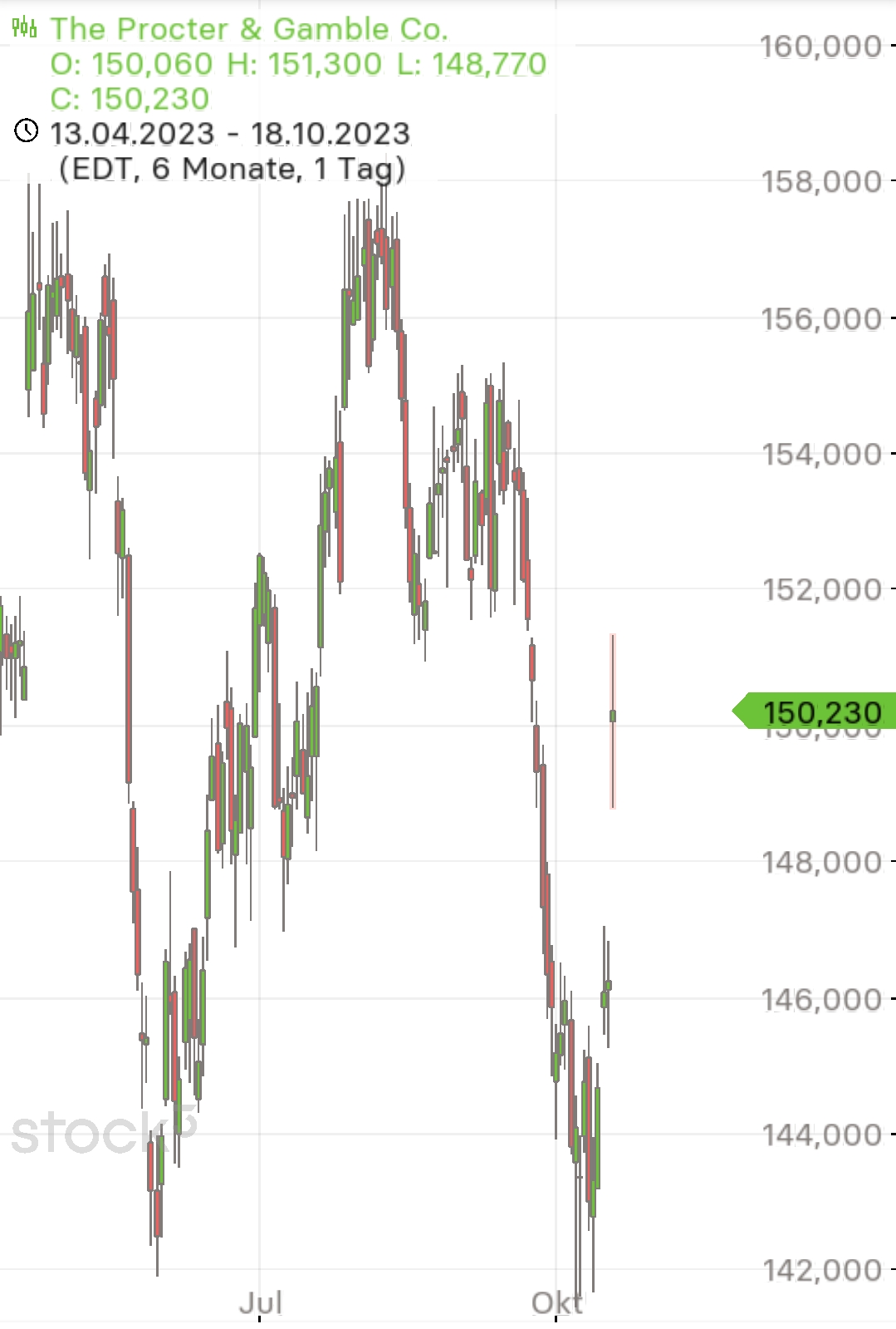 Krofitime Trading 1394444