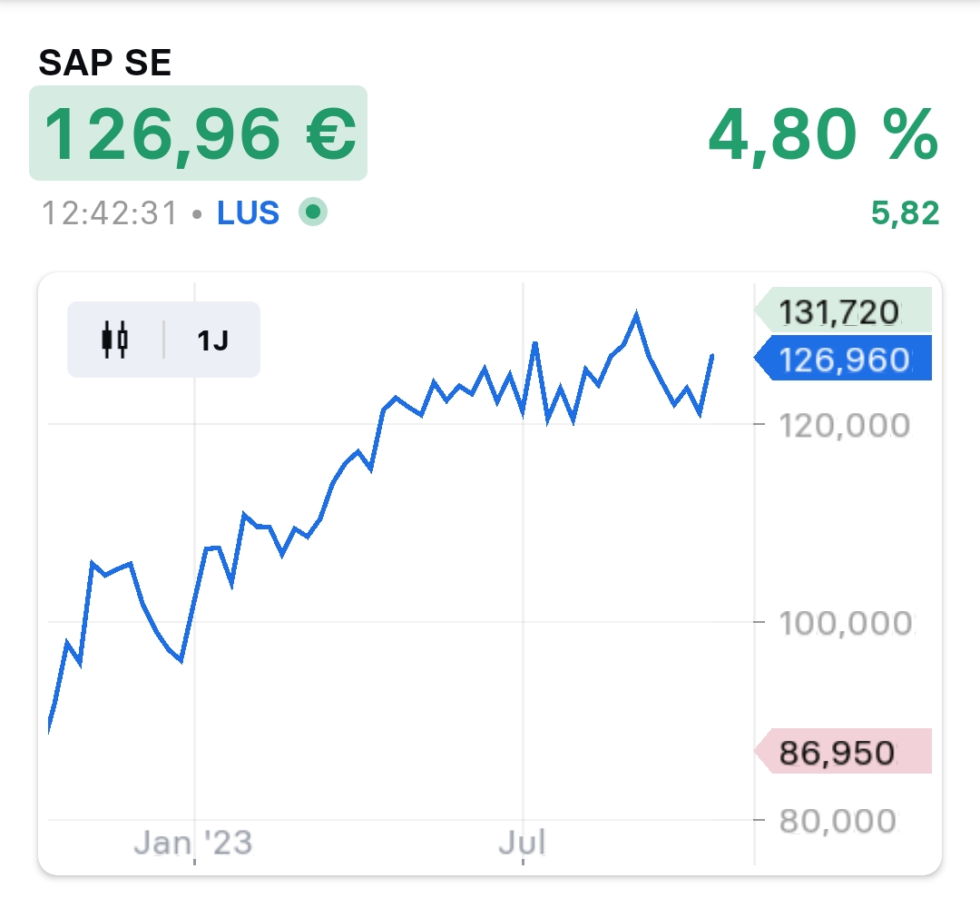 Krofitime Trading 1394531