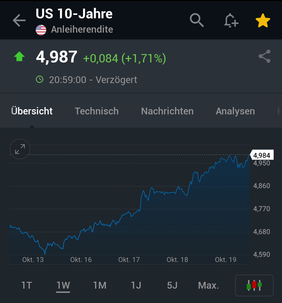 Krofitime Trading 1394585