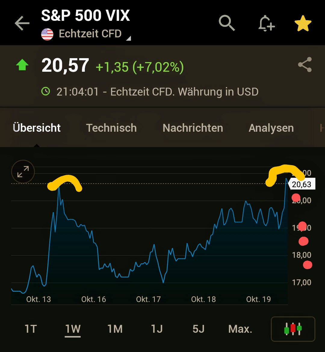 Krofitime Trading 1394586