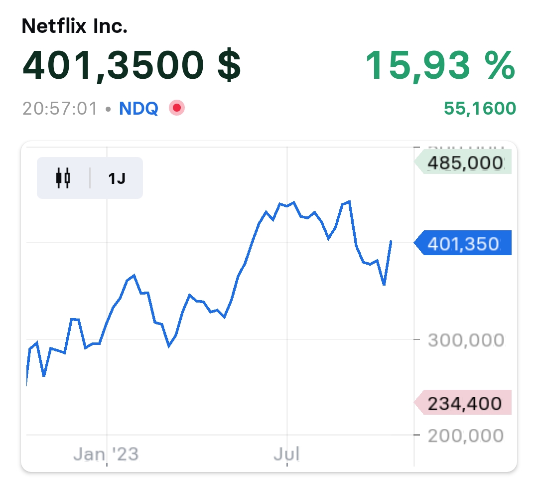 Krofitime Trading 1394587
