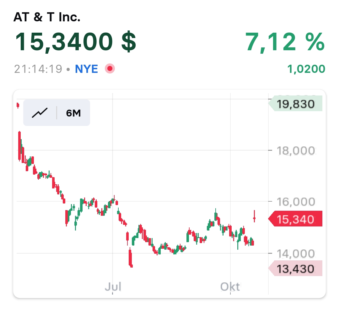 Krofitime Trading 1394589