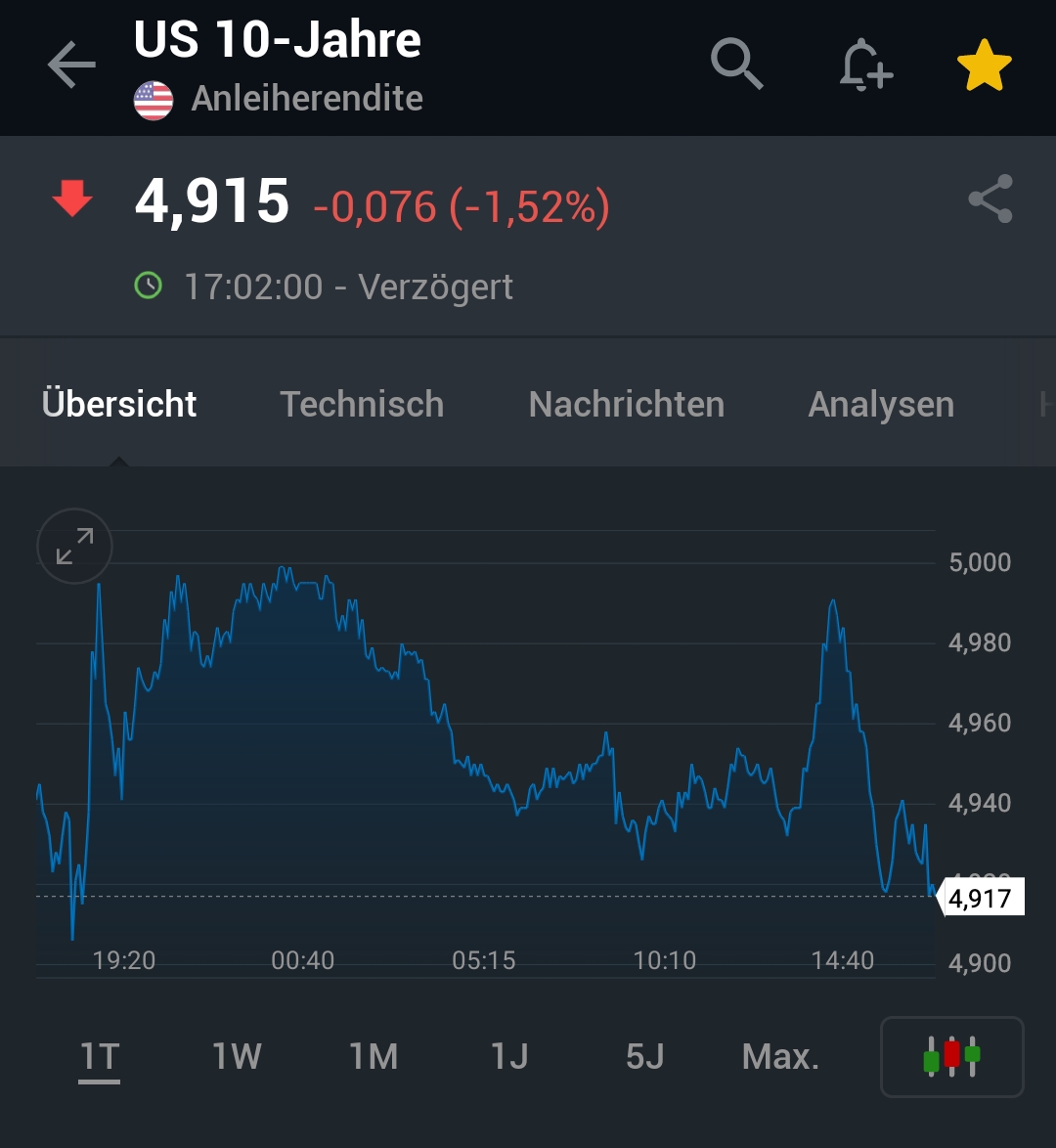 Krofitime Trading 1394724