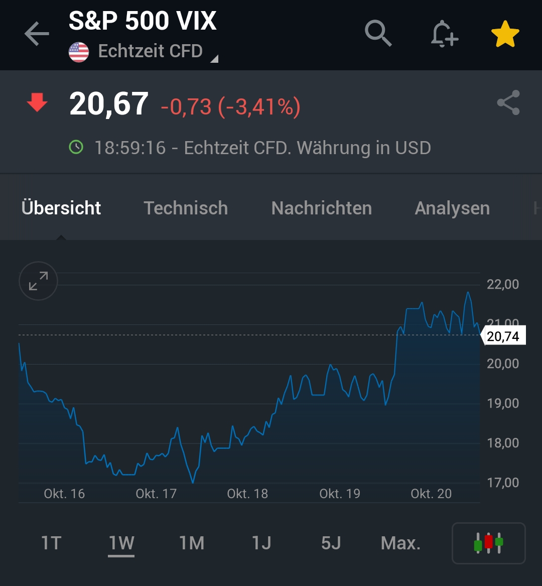 Krofitime Trading 1394734