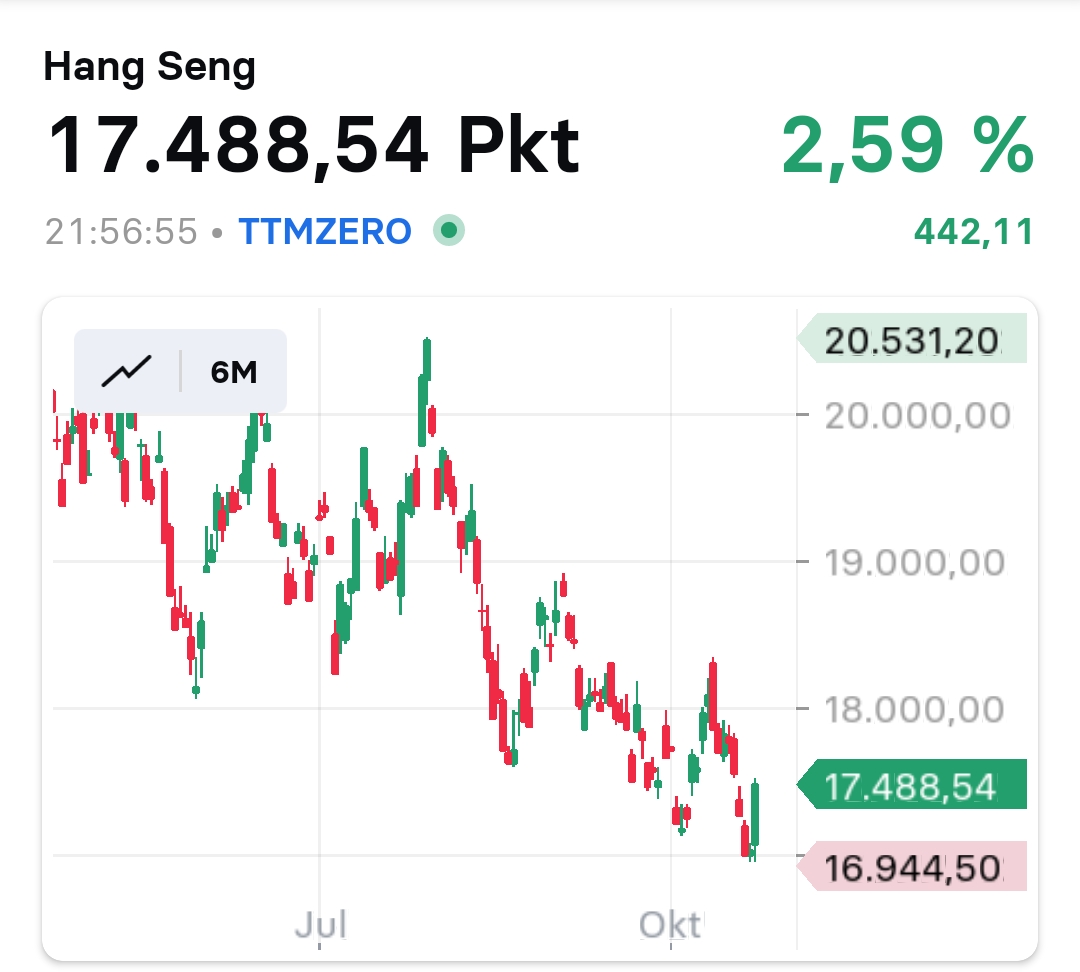 Krofitime Trading 1395160