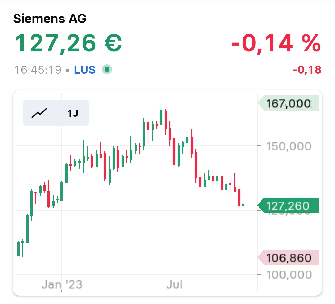 2023-qv-gdaxi-dj-gold-eurusd-jpy 1395301