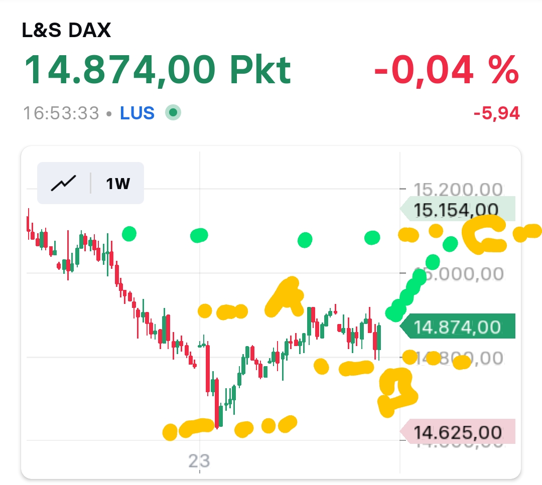 Krofitime Trading 1395307