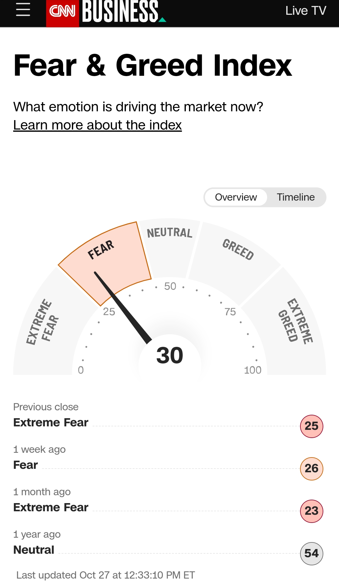 Krofitime Trading 1395681