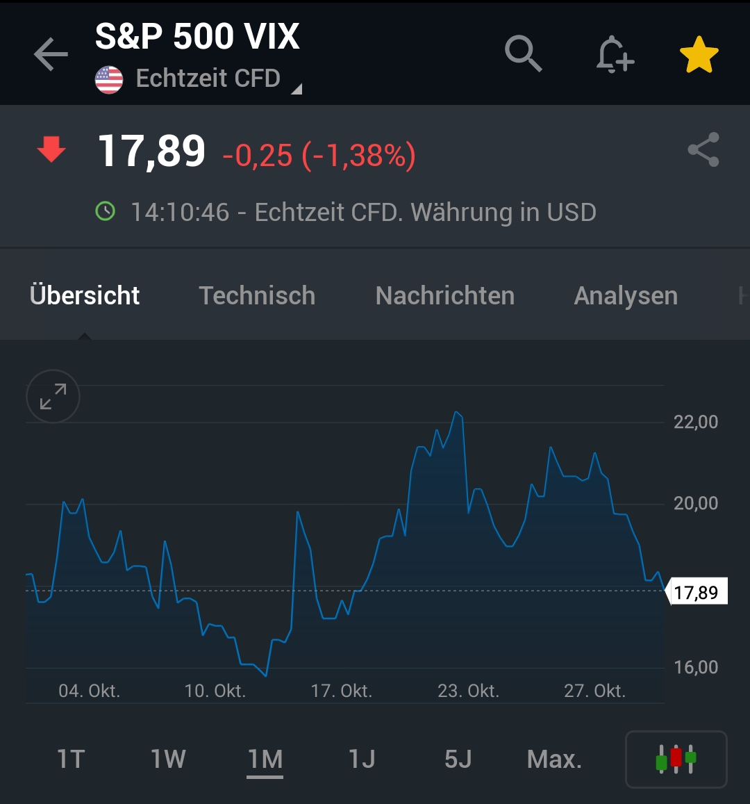 Krofitime Trading 1396282